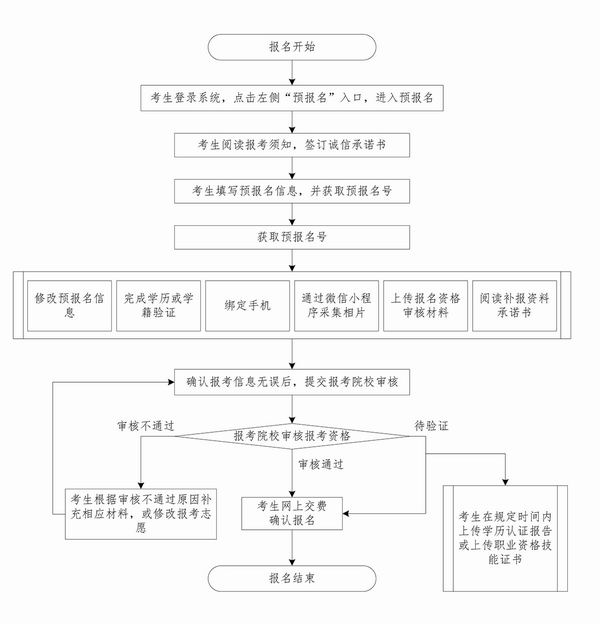 插本流程图02.jpg