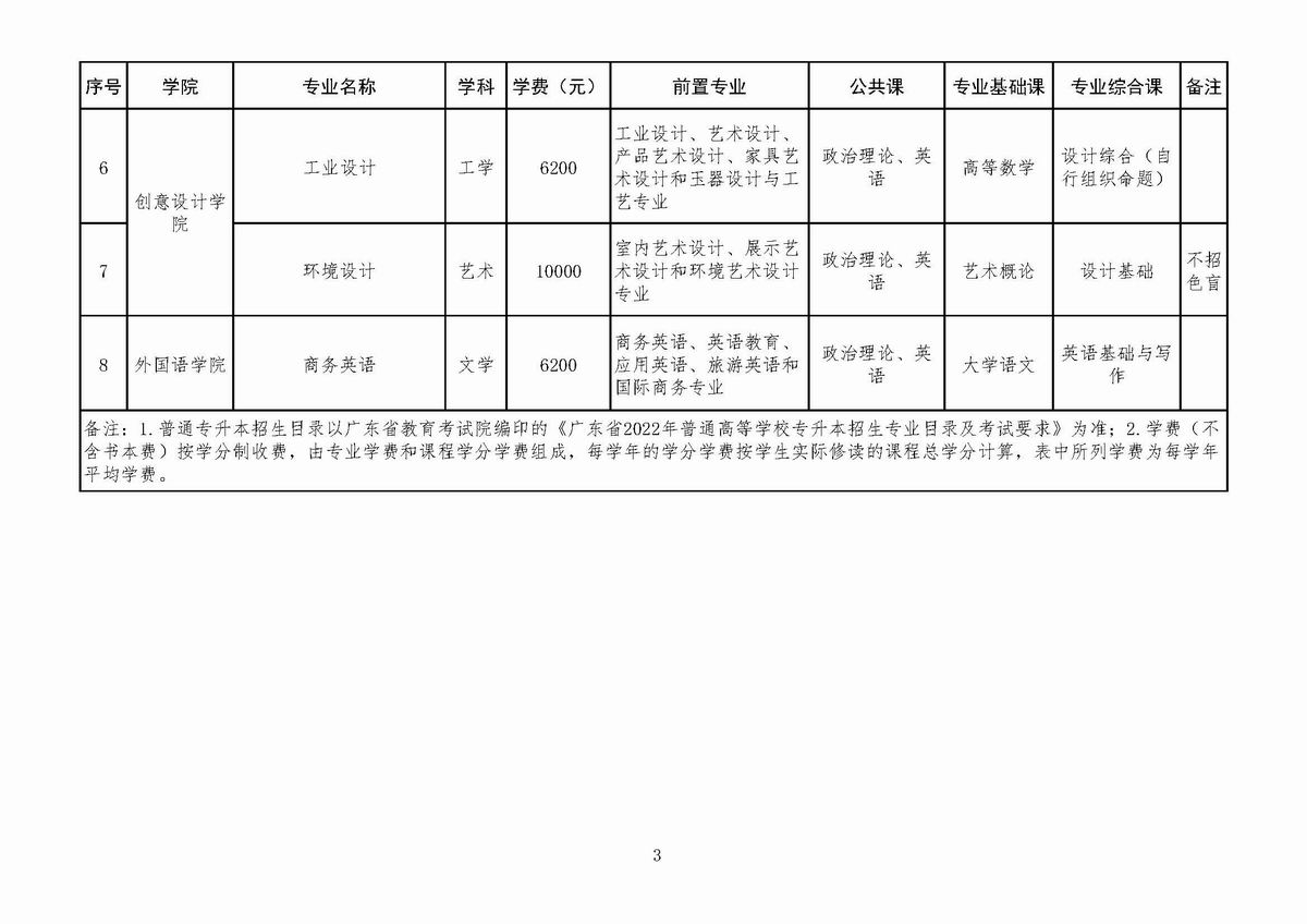附件1：深圳技术大学2022年003.jpg