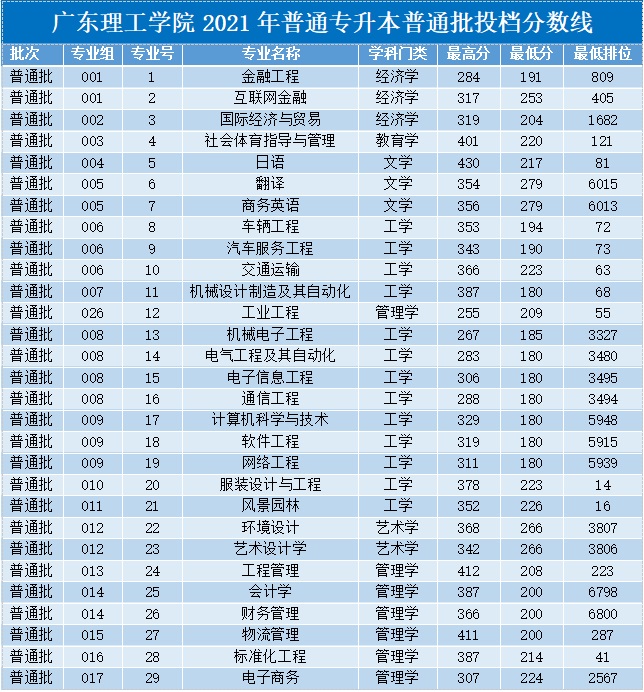 广东理工学院.jpg