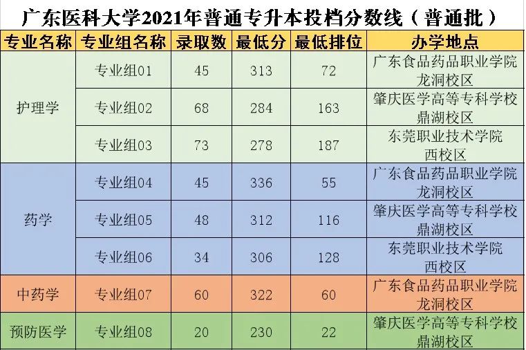 广东医1.jpg